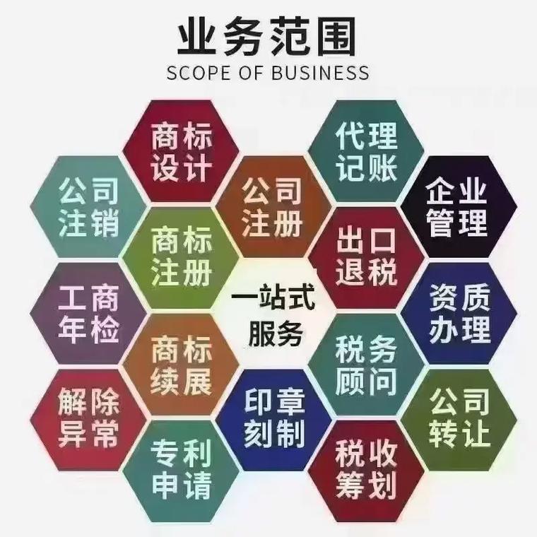 奉贤区代理记账